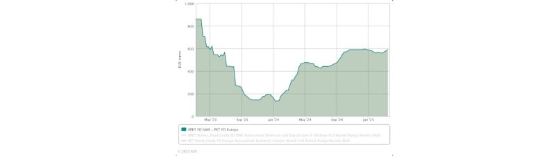 Cost Gap Between Virgin PET and R-PET Reaches Breaking Point